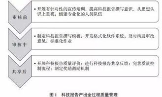 九游网页官网-中小学体育课程教学质量评价体系研究，中小学体育课程实施方案